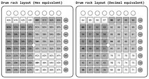 novation releases all midi details for launchpad cdm