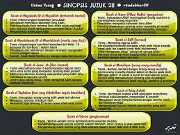 Pin By Nurul Akmal On Al Quran Ramadan Quran Periodic Table
