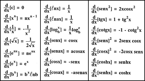 Resultado de imagen para derivadas"