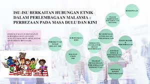 Sejarah penggubalan perlembagaan malaysia malayan union diperkenalkan diperkenalkan dan mendapat mendapat tentangan orang melayu april 1946. Perlembagaan Hubungan Etnik By Nur Naqibah