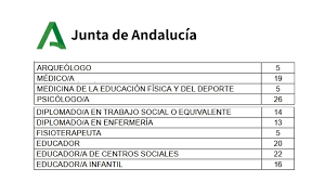 Andalucia Orienta - News update