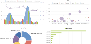 eazybi for jira visualize your data using many different