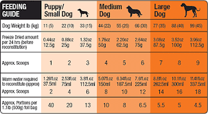 68 Timeless Rottweiler Weight Calculator