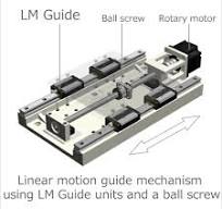 Linear Guides (Linear Motion Guides) Design and Selection ...