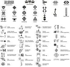 This tattoo contains specific symbols that have a spiritual relevance. 32 Natty Small Meaningful Tattoo Symbols 2020