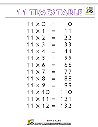 Times tables are so important to a child's learning. Printable Times Tables Chart 11 Times Table Printable Bw Multiplication Table