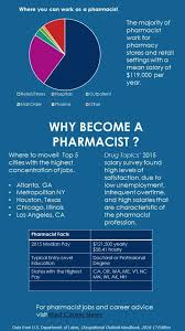 Great Reasons To Become A Pharmacist Becoming A Pharmacist Teaching Resume Examples Resume Skills List