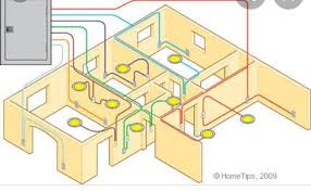 Neutral wires are required for most powerline home automation devices. Explain Electric Wiring In A House With Diagram Brainly In