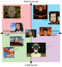 Avatar The Last Airbender characters put accurately in a political compass  : r/PoliticalCompassMemes