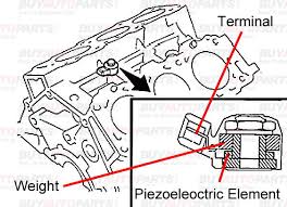 Proper maintenance and repair could keep them in good condition, and it's going to need a wide number of auto parts & accessories. Repair Knock Sensor