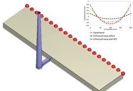 Drawing lines through coordinates and much more! News Simpatec