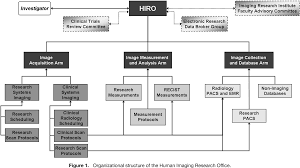 Figure 1 From Research Imaging In An Academic Medical Center