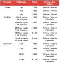 Tarifas de ADSL - m - Comparador de