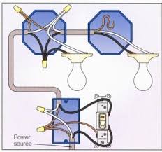 One of the easiest ways to improve a room's ambiance and save energy is to install a double light switch with dimmer. House Wiring Double Light Switch
