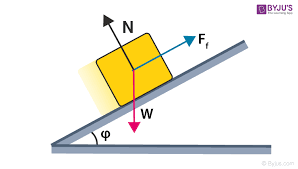 It slows or stops movement between the two surfaces that are touching. Sliding Friction Coefficient Of Sliding Friction Definition Examples
