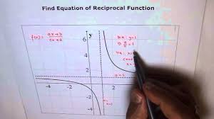 Enter the function you want to find the asymptotes for into the editor. Find Equation Of Rational Function From Graph Youtube