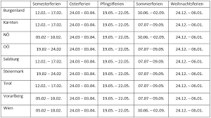 Da wir dieses jahr das phantasialand in den osterferien besuchen wollten, stellt sich mir die frage, wie voll es dort sein könnte. Schulferien In Osterreich 2018 2017 Alle Kalenderdaten Auf Einem Blick