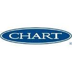 Working At Chart Industries Glassdoor