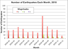 Kgs Kansas Earthquakes