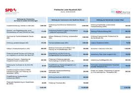 Pour les bleus, l'euro de football débute dès mardi soir avec la liste des heureux élus dévoilée par didier deschamps, sélectionneur d'un groupe champion du monde aux. Politische Liste Der Regierungsfraktionen 2021 Ulf Prange