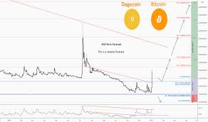 Perhaps the creators also wanted to joke, but the now dogecoin is positioned as a very simple, affordable cryptocurrency for personal purposes. Don T Miss The Great Buy Opportunity In Dogecoin Bitcoin For Hitbtc Dogebtc By Forecastcity Me Tradingview India