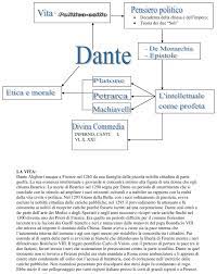 Dante tratta tutti i tipi di dottrina presenti a quell'epoca (inesistente per lui era la specializzazione in un solo campo). Dante E La Politica Docu Plus