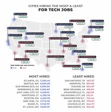 The Best Cities For Tech Jobs Tech Job Job Hunting Job Seeker