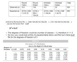 Some of the worksheets displayed are dihybrid cross, chapter 10 dihybrid cross work, dihybrid cross work, punnett squares dihybrid crosses, work dihybrid crosses, dihybrid cross name, work monohybrid crosses, monohybrid cross work. Topic 10 2 Inheritance Amazing World Of Science With Mr Green