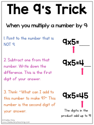 Vedic mathematics deals with shortcut techniques download the book:vedic mathematics made easy pdf for free, preface: 9 Multiplication Bitem