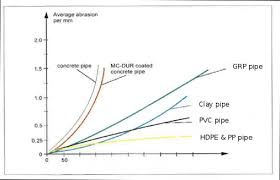 Pe Hdpe Pipe Properties And Types Of Pe100 Pipe
