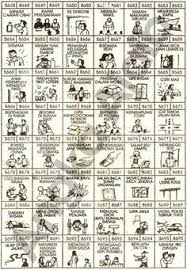 Percaya atau tidak, itu tergantung dari penilaian orang dan pribadi diri kita sendiri yakni orang yang mengalami mimpi tersebut. 12 Ide Tafsir Mimpi Tafsir Mimpi Buku Gambar Dewi Bulan