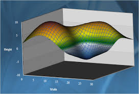 3d Charts Mindfusion Company Blog