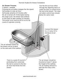 Check spelling or type a new query. How Do Air Jet Bathtubs Work A Guide To Air Massage Jets