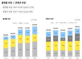 거의 변동이 없었던 것을 감안하면. ì¹´ì¹´ì˜¤ ì£¼ê°€ ì „ë§ ì¹´ì¹´ì˜¤ ì£¼ê°€ í•˜ë½ ì´ìœ  ì´ì •ë¦¬ ê¾¸ì¤€í•˜ê²Œ ì˜¤ëž«ë™ì•ˆ