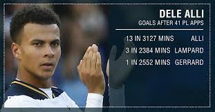 Footballdaily published june 13, 2016 23 views. The Stats That Show Dele Alli Is On Pace To Surpass Frank Lampard And Steven Gerrard Goal Com