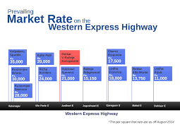 Omkar Kenspeckle Andheri East Price Floor Plan Project Mumbai Sky Bungalows Location Map Site Layout Call Arun 9 Location Map Ridgewood Property Development