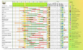 Calendrier De Culture Des Plantes Potageres E T Jardins De L Ecoumene Calendrier Potager Plante Potagere Potager
