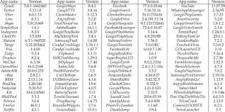 Sign in with your miniclip or facebook account to challenge them to a pool game. Top 100 Real World Most Popular Android Apps Download Table