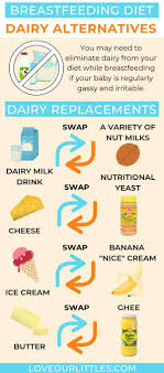 Buy go dairy free and eat dairy free today! How To Do Dairy Free Breastfeeding With Dairy Free Meal Ideas