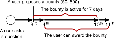 Chilkat also supports oauth2 imap authentication (i.e. Bounties On Technical Q A Sites A Case Study Of Stack Overflow Bounties Springerlink