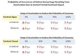 Shaken Baby Syndrome Science Really Redux Wrongful Convictions Blog