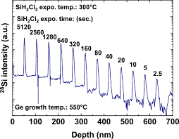 Image result for DLS 160