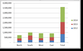 How To Show Percentages In Stacked Bar And Column Charts In