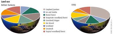 Imagine A Pie Chart Stomping On An Infographic Forever