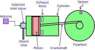 We did not find results for: Steam Engine Prototype 1 Design Open Source Ecology