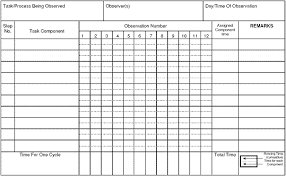 Standardized Work The Power Of Consistency