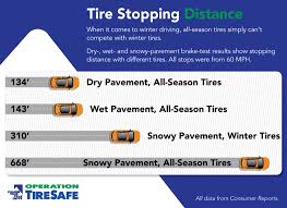 Do I Need Snow Tires How To Choose The Right Tires For