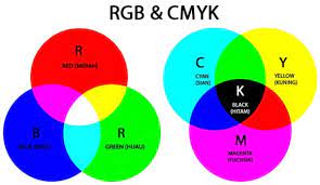 We did not find results for: Pengertian Warna Cmyk Dan Rgb Serta Perbedaannya Grafis Media