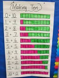 image result for color tile math anchor chart kindergarten