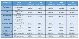 commercial ice machines a buyers guide 360connect